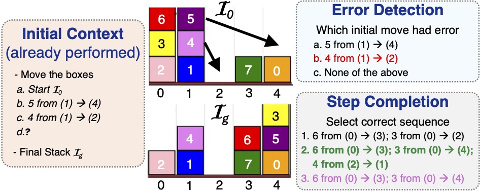 Blocks World Rearrangement