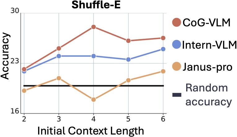 Shuffle E Reconstruction
