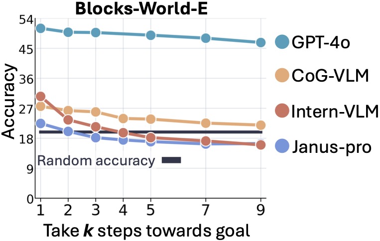 Shuffle E Reconstruction